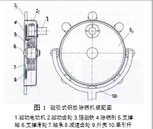 圖 1	磁吸式鋼板除銹機裝配圖  1.驅動電動機 2.驅動齒輪 3.強磁鐵 4.除銹刷 5.支撐軸6.支撐滑輪 7.軸承 8.減速齒輪 9.外殼 10.牽引桿